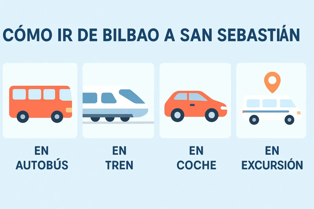 Cómo ir de Bilbao a San Sebastián