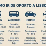 🚄 Cómo ir de Oporto a Lisboa: guía práctica para viajar entre las dos ciudades